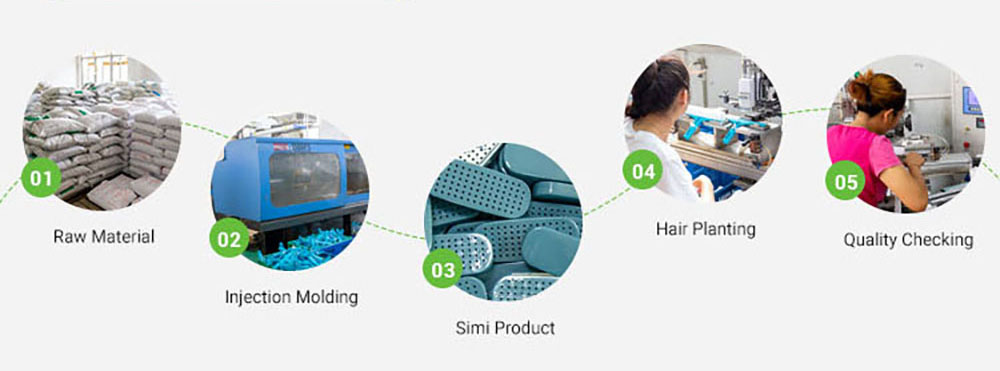 xiamen yuci Injection molding process